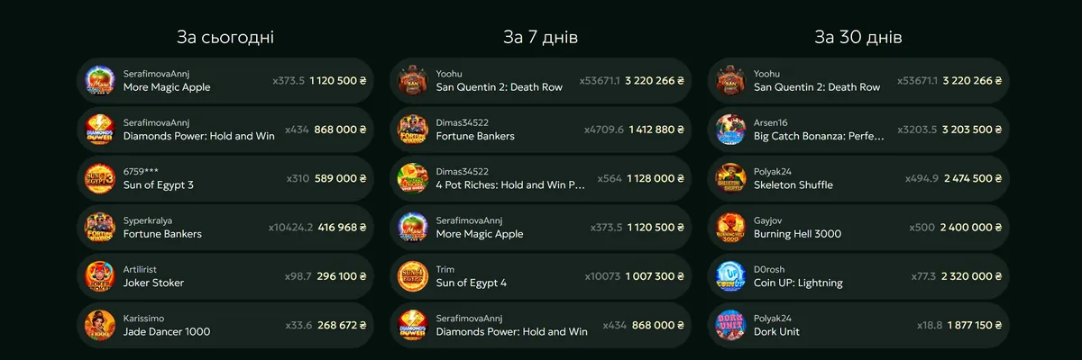 Стрічка останніх виграшів гравців SuperGra з сумами у гривнях